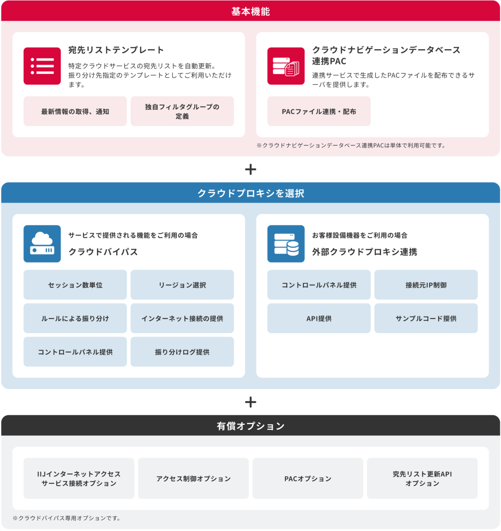 「サービスメニュー」のイメージ図