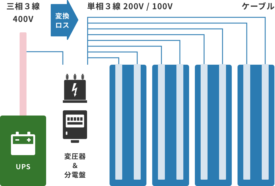 「一般的な給電方式」のイメージ図