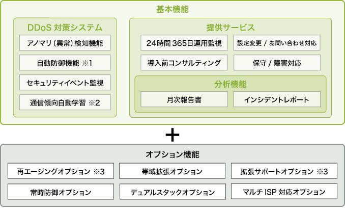 「機能一覧」のイメージ図