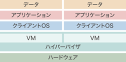 「仮想PC型」のイメージ図