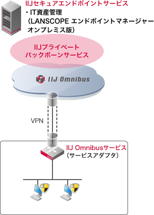 「トンネル接続オプション」のイメージ図