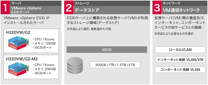 「仮想化プラットフォーム（VWシリーズ）」のイメージ図