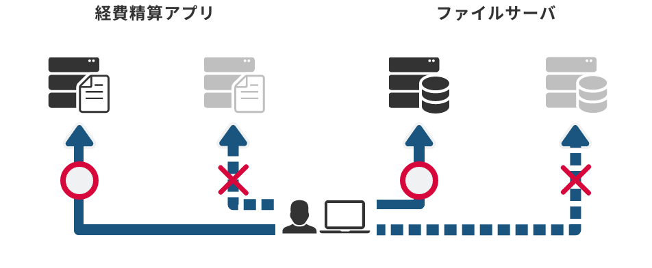 「接続先の許可」のイメージ図