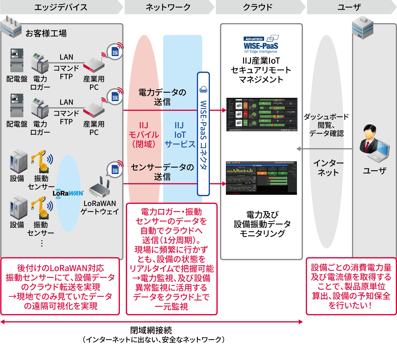 「システム構成」のイメージ図
