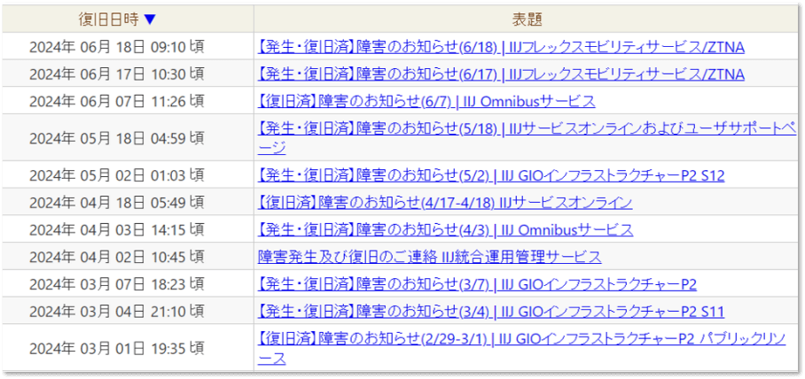 「回線/サービスの障害情報一覧」のイメージ図