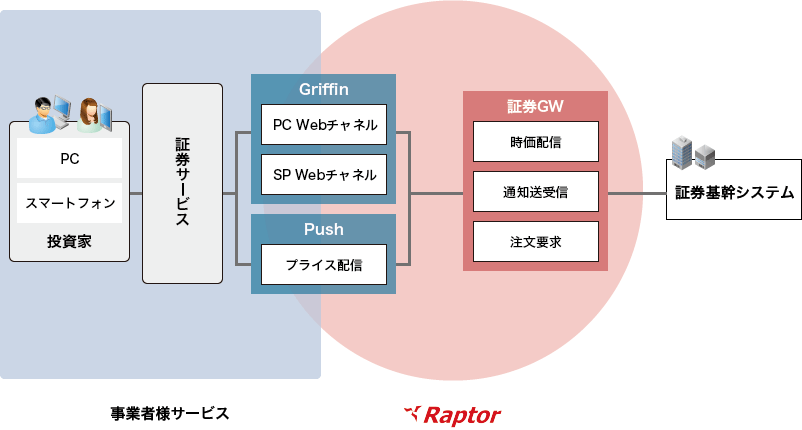 「証券チャネル単独提供構成」のイメージ図