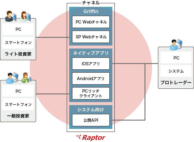 「チャネル機能」のイメージ図