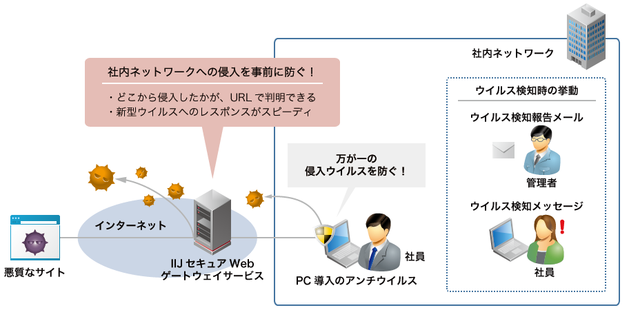 「スパイウェアや不正なスクリプトの検知も可能」のイメージ図
