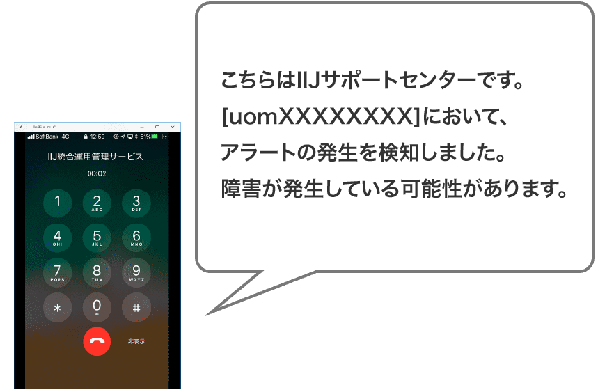 「規定の文言」のイメージ図