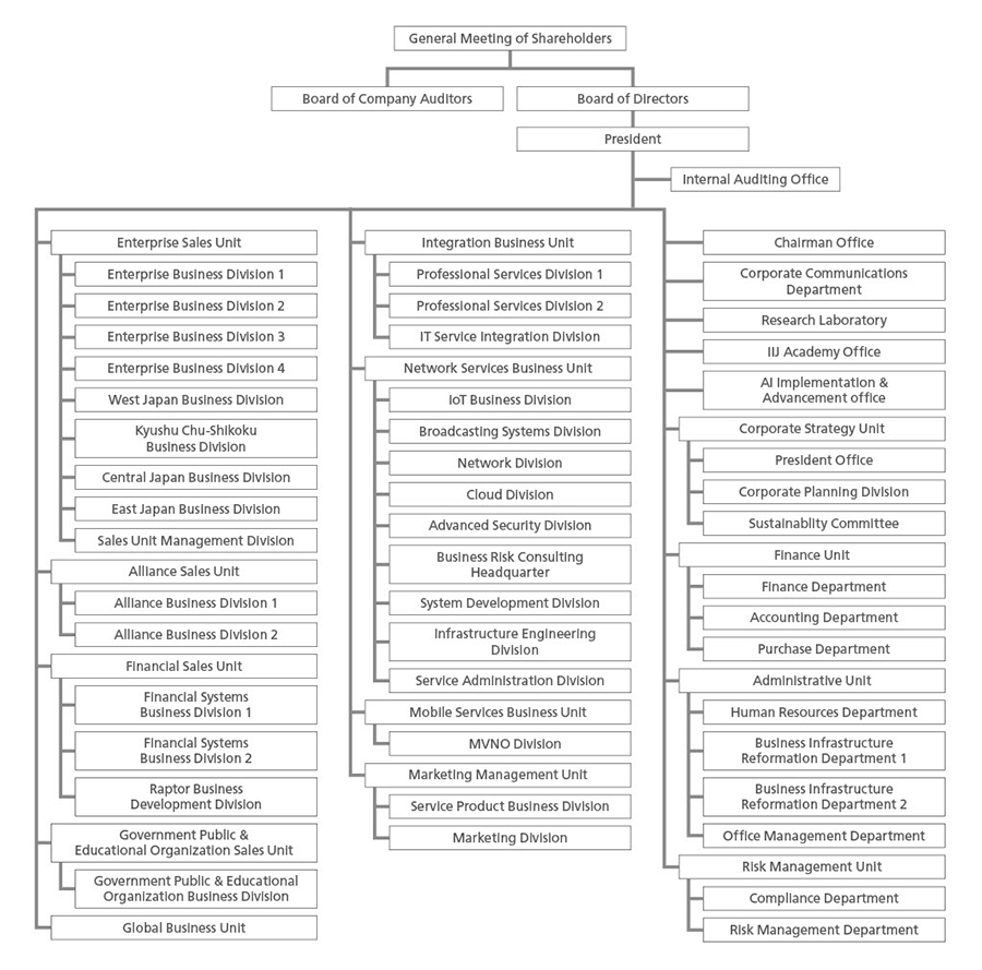 Organization Image