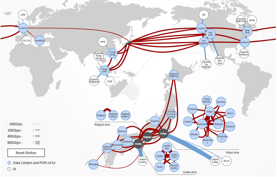 Backbone Network