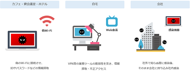 イメージ図