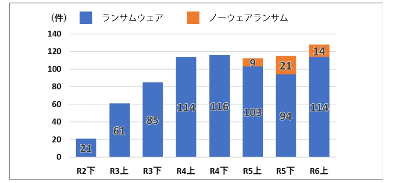 イメージ図