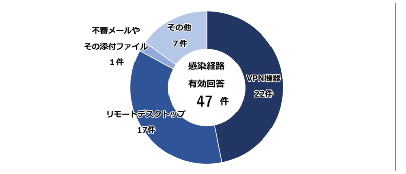 イメージ図