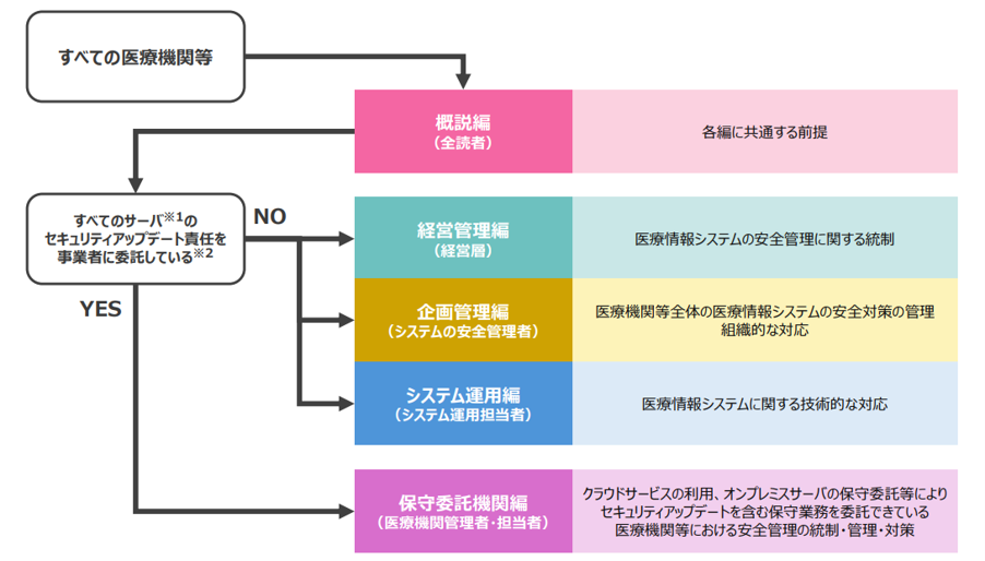 イメージ図