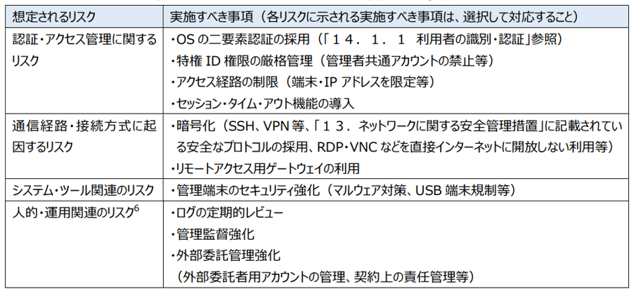 イメージ図