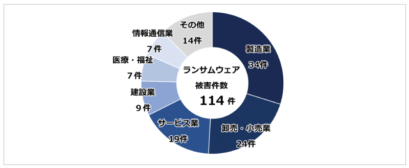 イメージ図