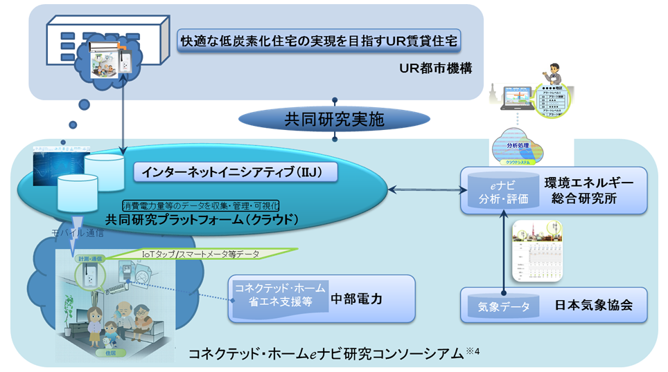実証実験イメージ