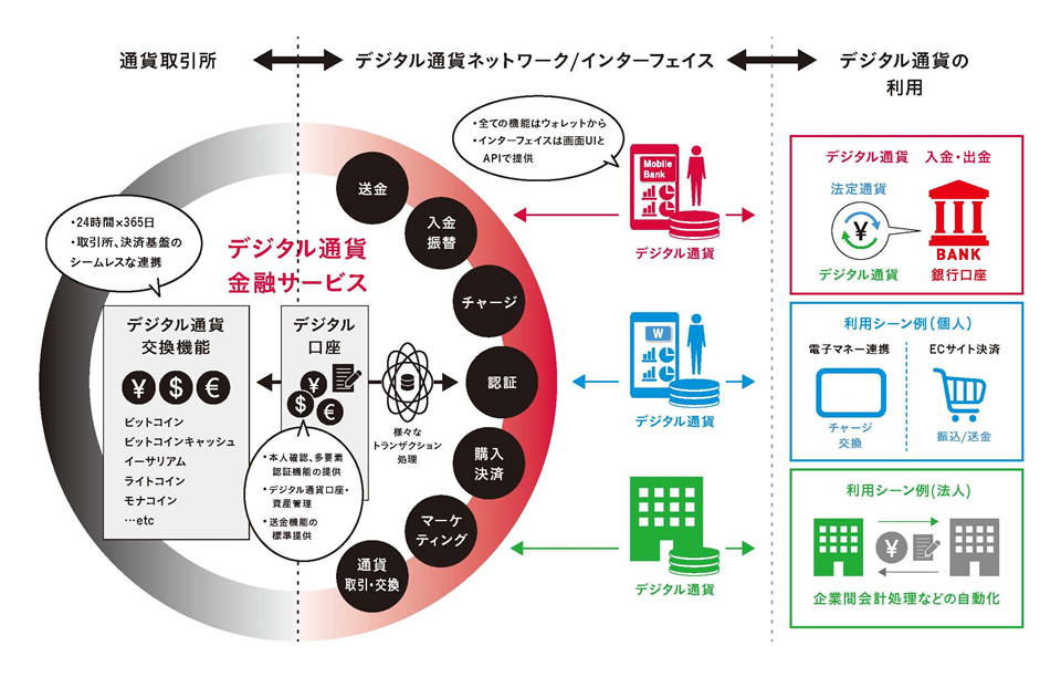 サービスイメージ