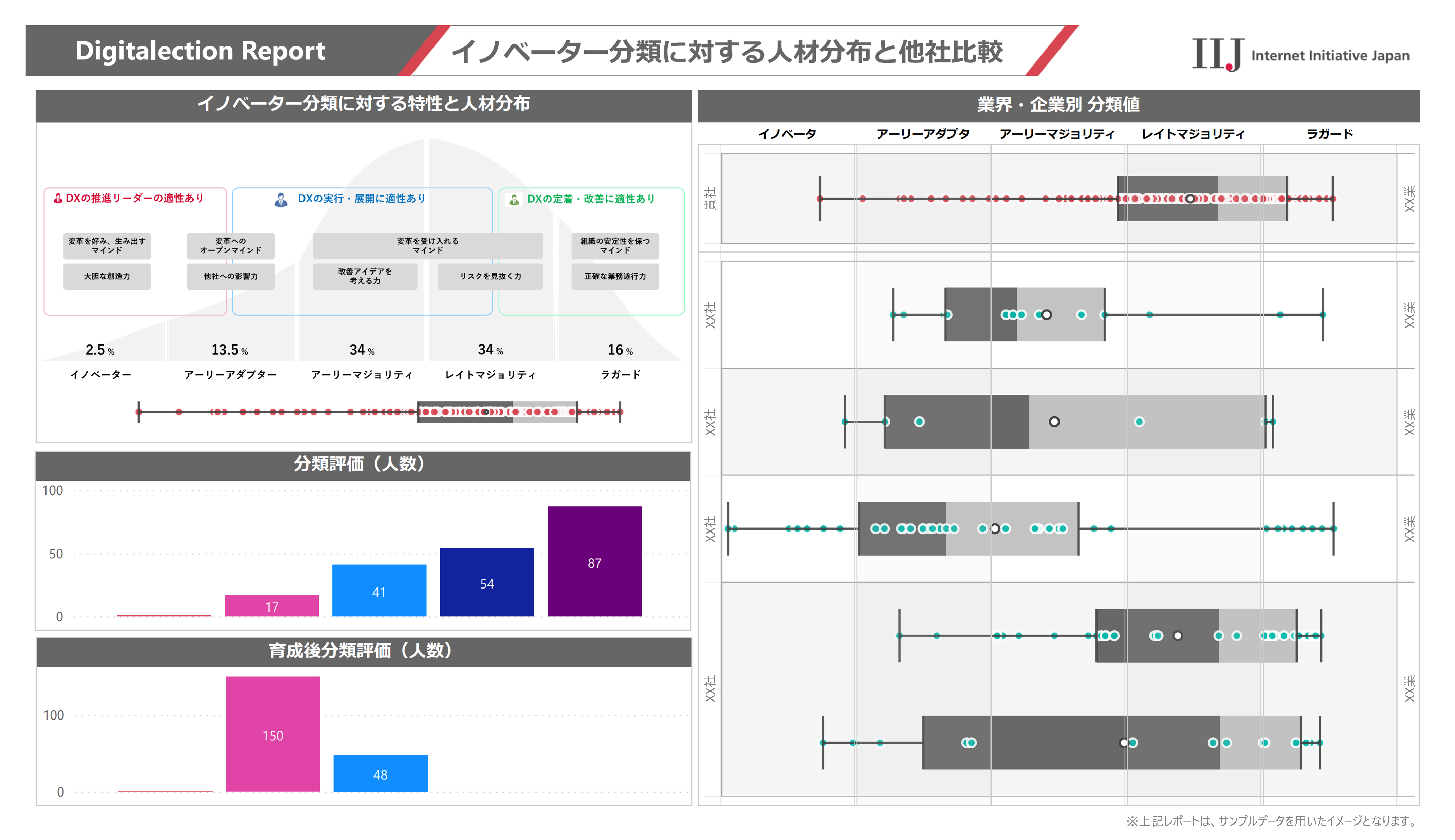 IIJ DX人材アセスメントソリューション イメージ