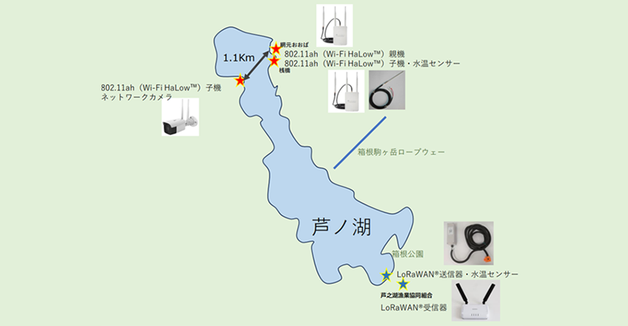 設置場所及びシステム構成イメージ図1