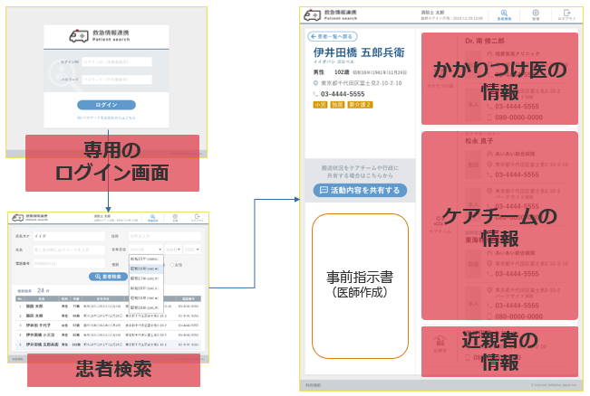 救急搬送時の情報確認画面イメージ