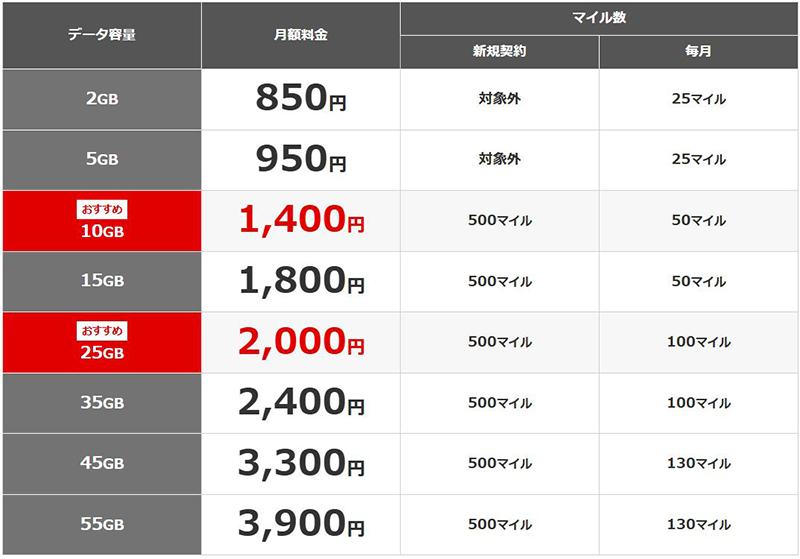 料金プラン
