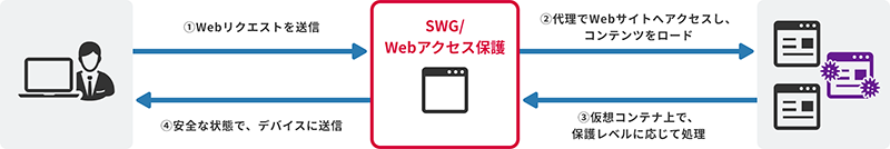 SSEアドオンイメージ
