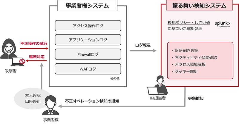 ソリューションイメージ