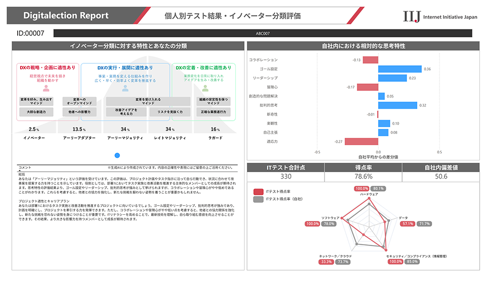 IIJ DX人材アセスメントソリューション イメージ