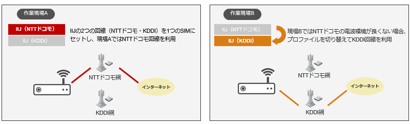 利用イメージ