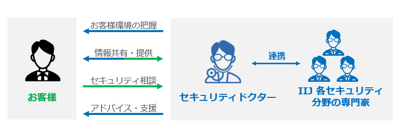 提供イメージ