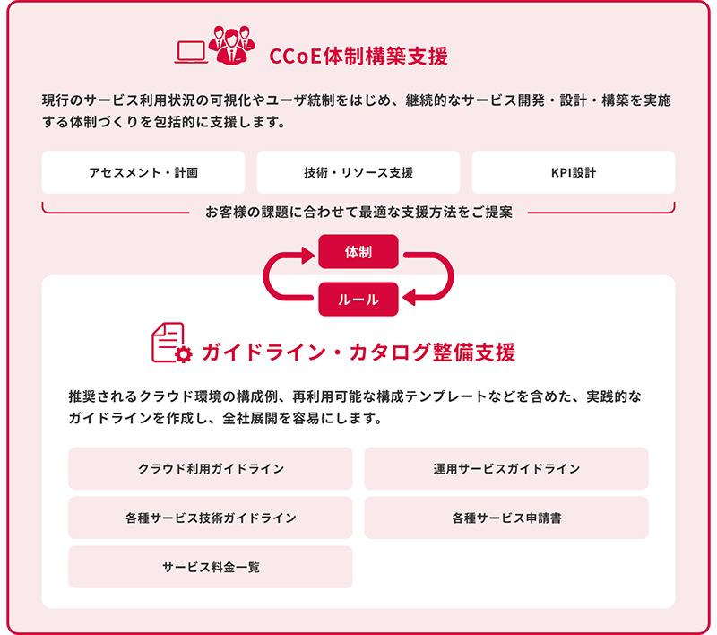 提供イメージ