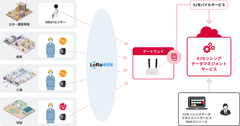 システム構成イメージ