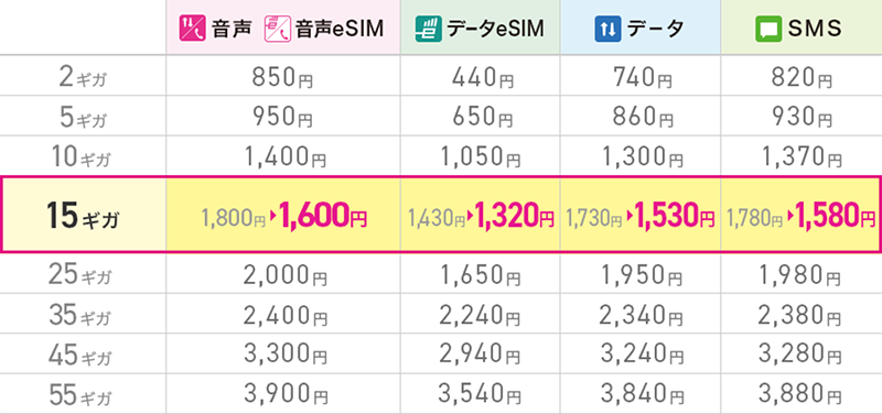月額基本料金(税込)