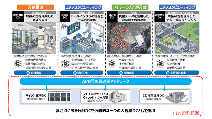 5.	イメージ図