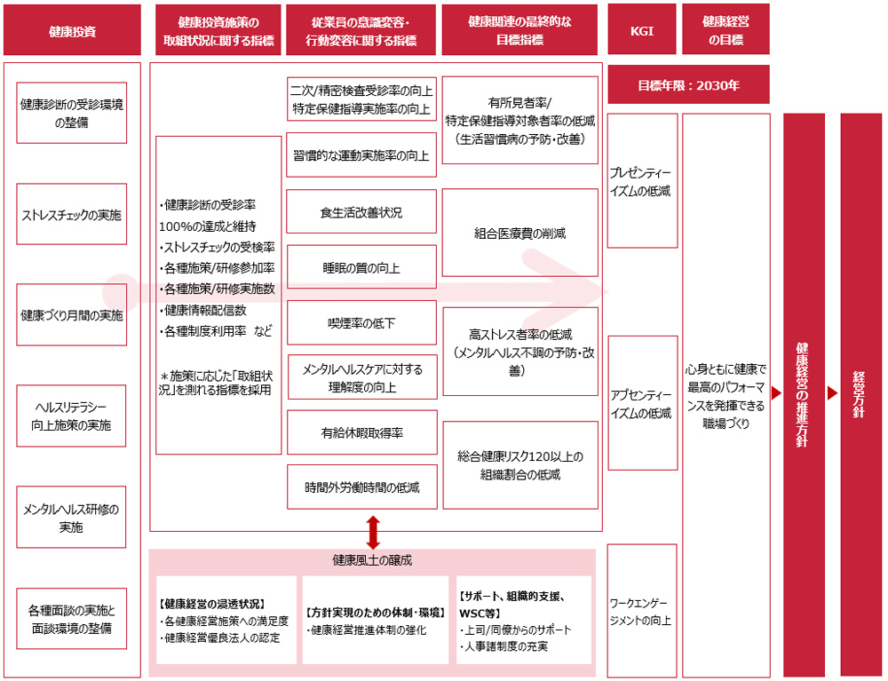 実証実験内容