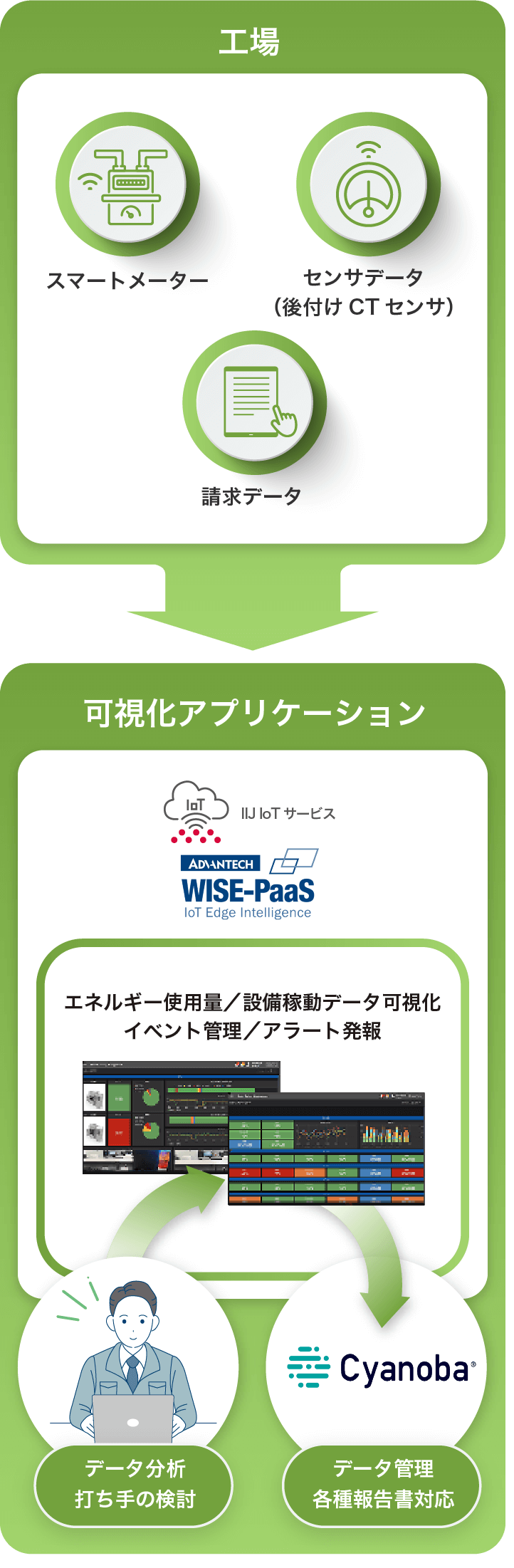 工場 可視化アプリケーション