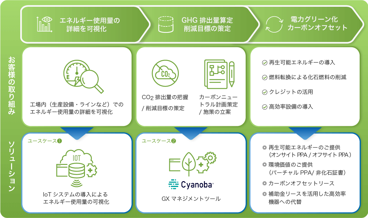 図版：将来への拡張性