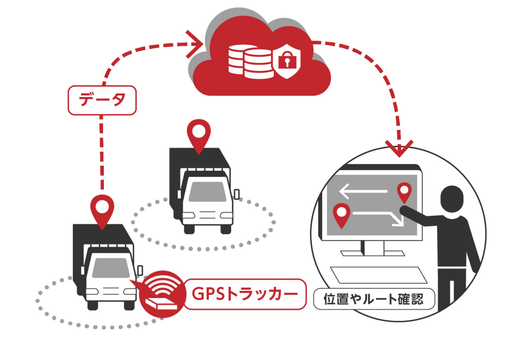 物流向けGPSトラッカー