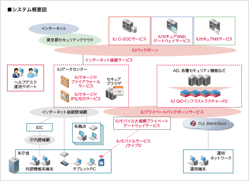 利用イメージ