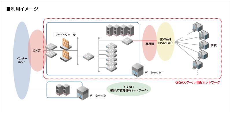 利用イメージ