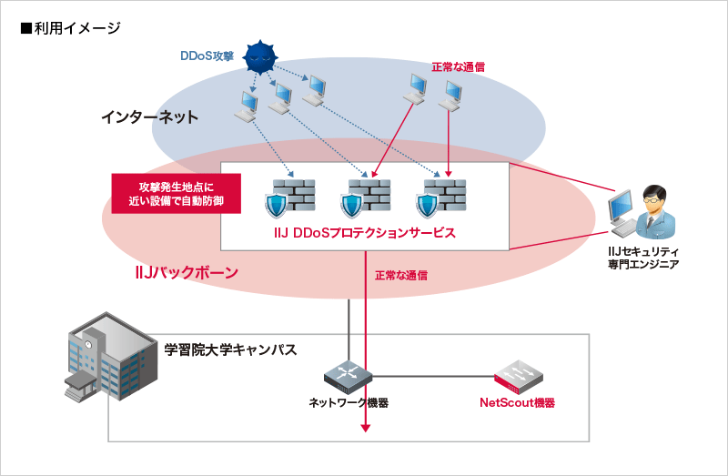 利用イメージ