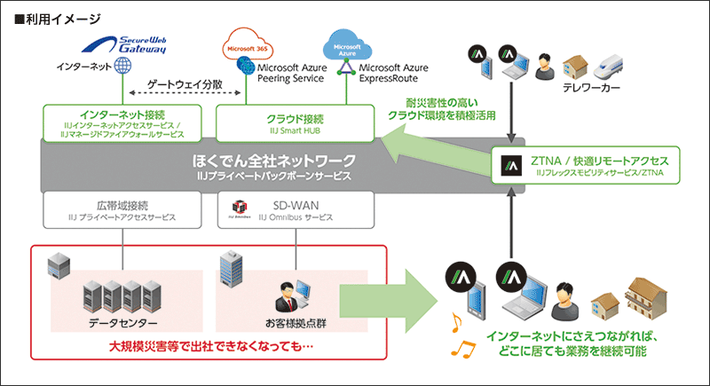 利用イメージ
