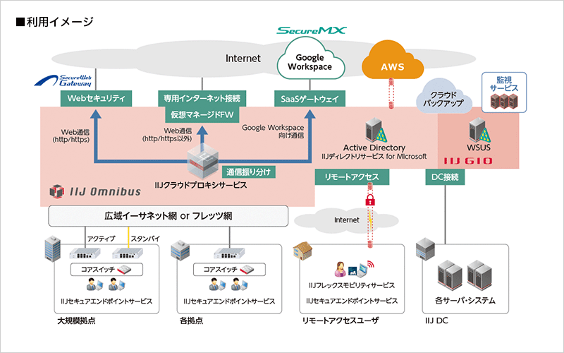 利用イメージ