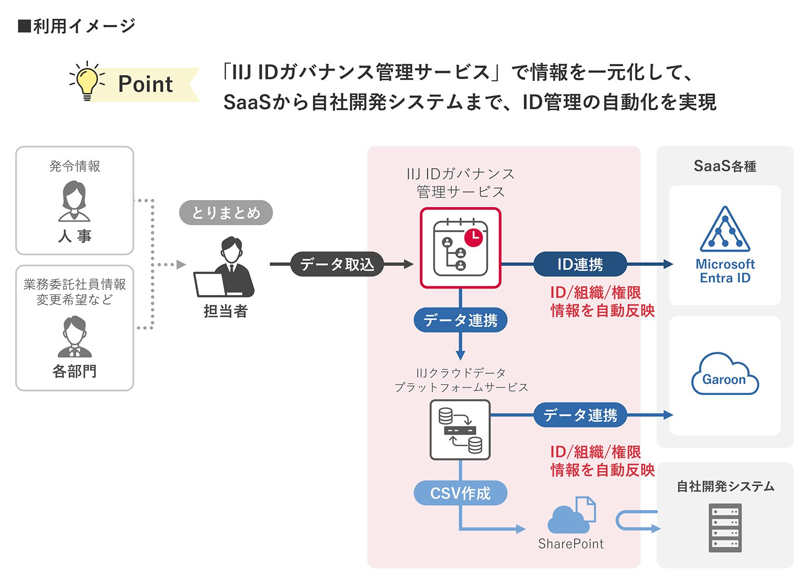 なないろ生命保険株式会社様の利用イメージ