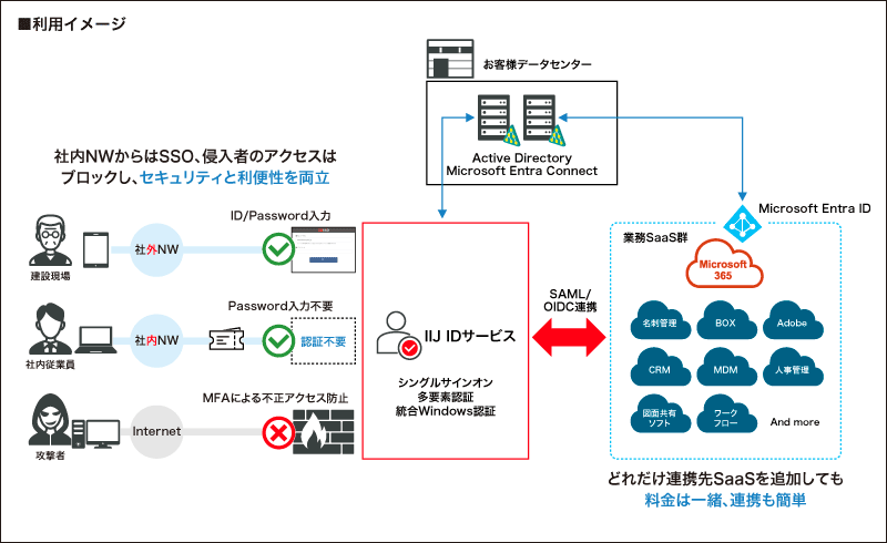 利用イメージ
