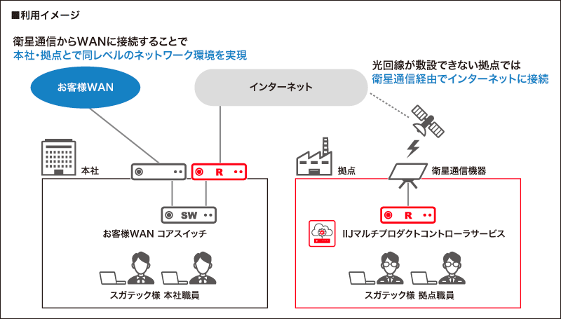 利用イメージ