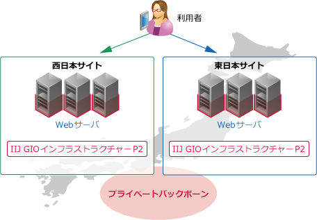 デザインパターン概要図