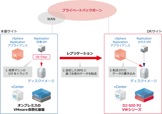 デザインパターン概要図